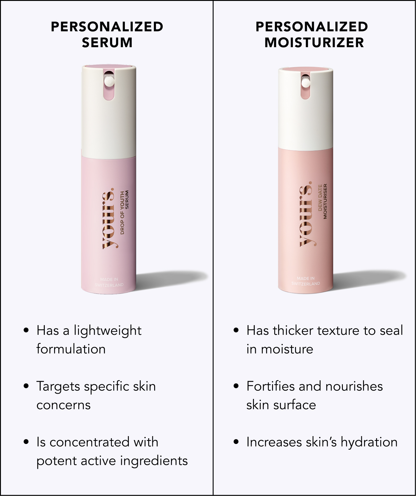 Serum vs Moisturizer